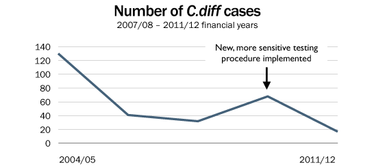 cdiff.png