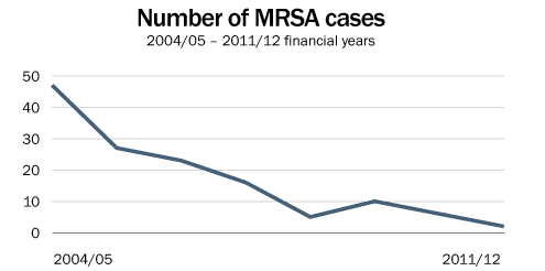 mrsa.png